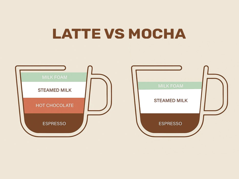 Latte vs Mocha - What Sets Them Apart?