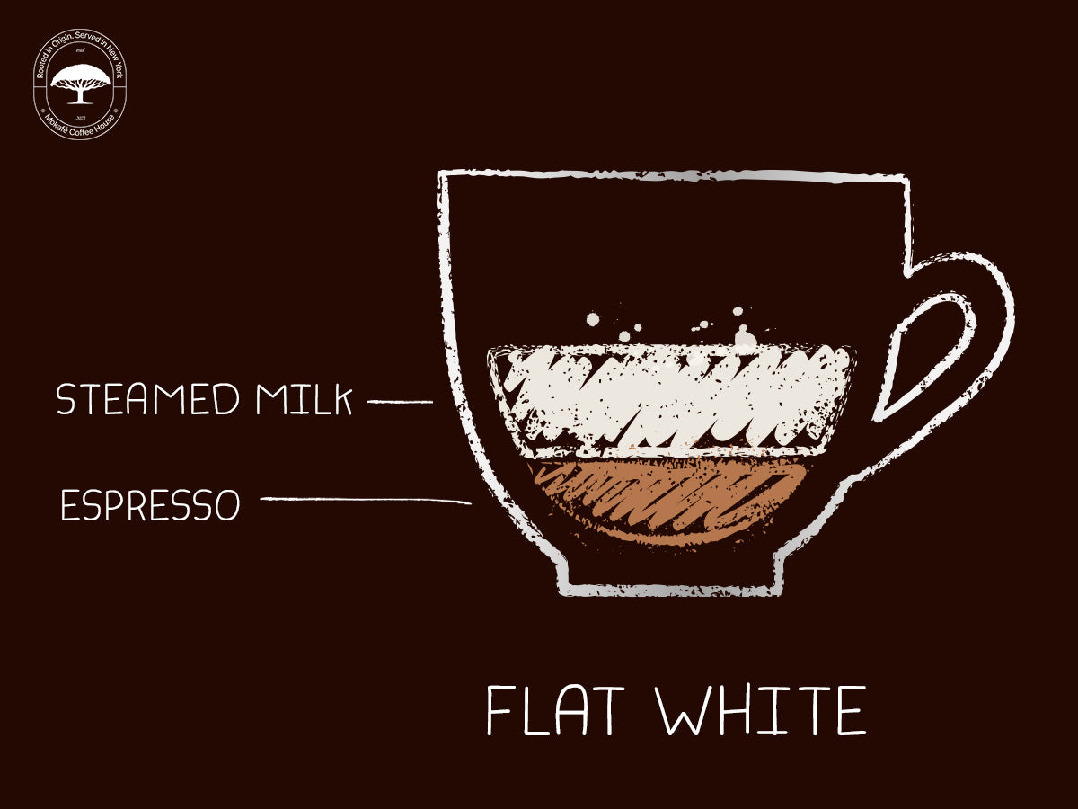 Flat White Recipe How To Make The Perfect Flat White At Home
