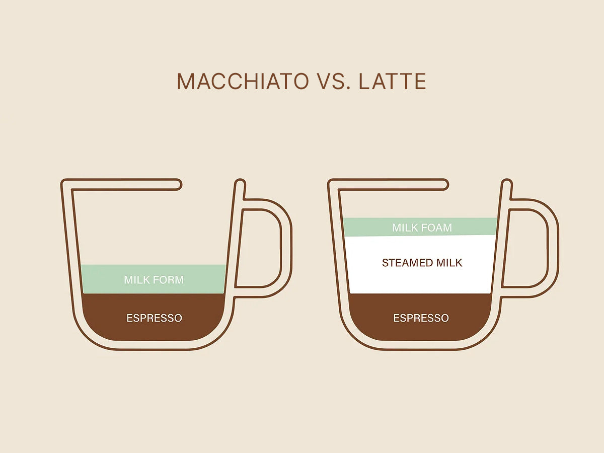 Macchiato vs. Latte: What's The Difference?