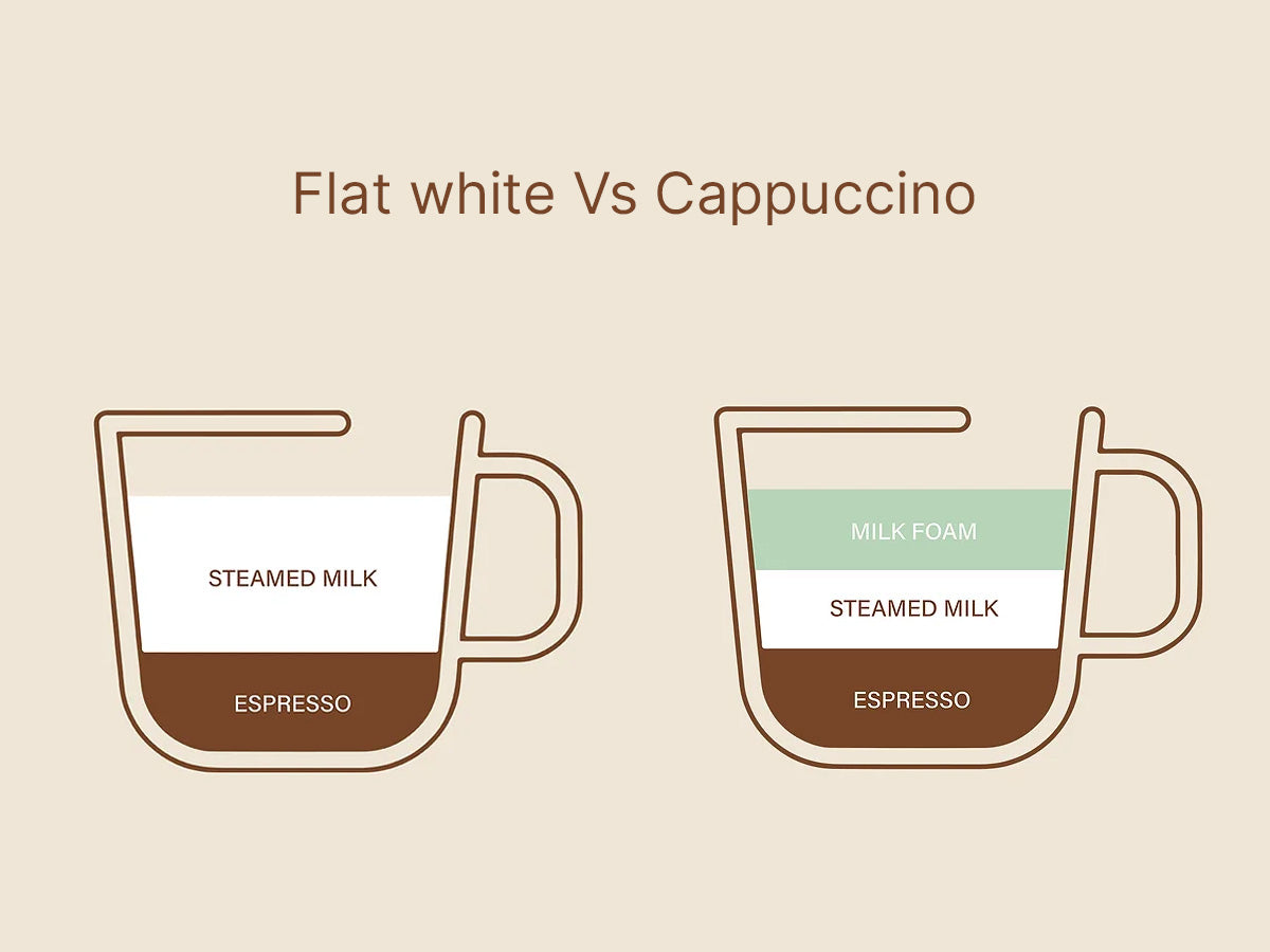 Flat White vs. Cappuccino: A Head-To-Head Comparison