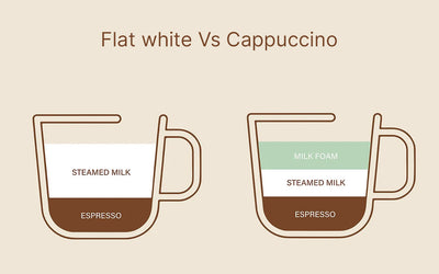 Flat White vs. Cappuccino: A Head-To-Head Comparison
