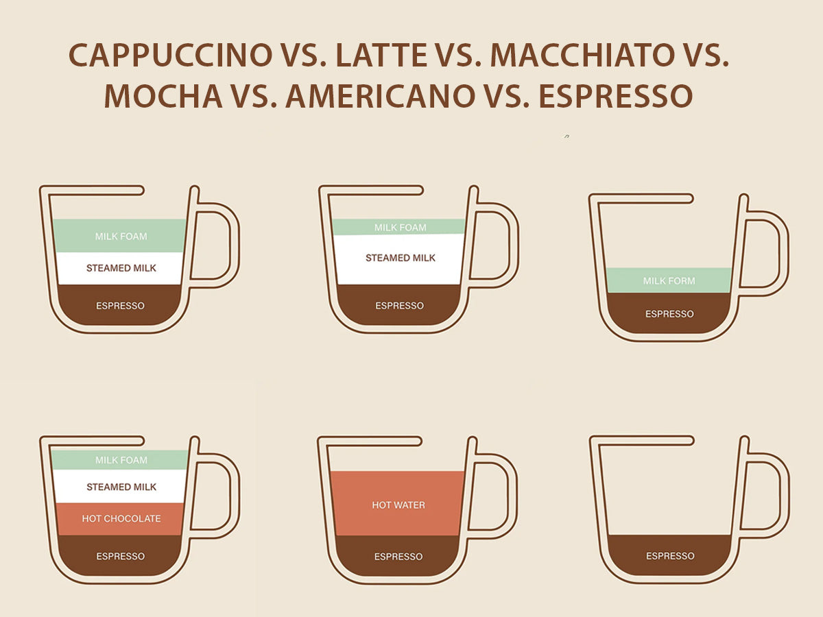 Cappuccino vs. Latte vs. Macchiato vs. Mocha vs. Americano vs. Espresso