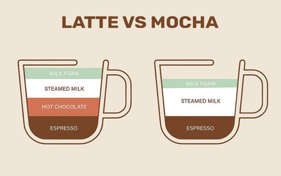 Latte vs Mocha - What Sets Them Apart?